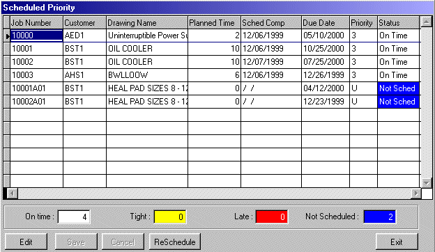 production scheduling